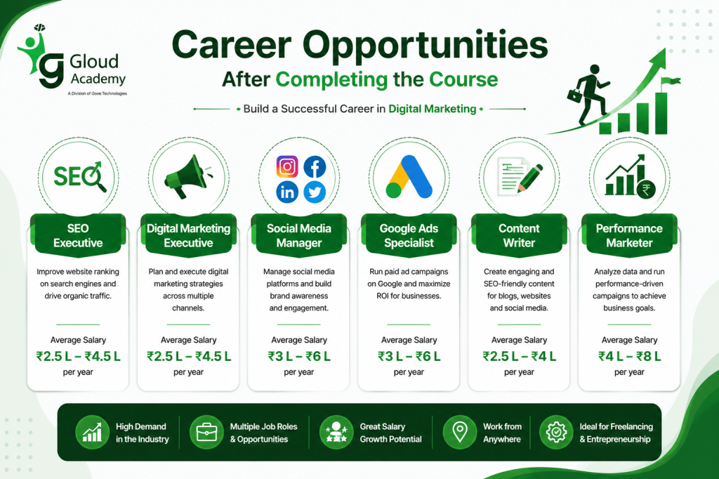 Digital Marketing Career Opportunities