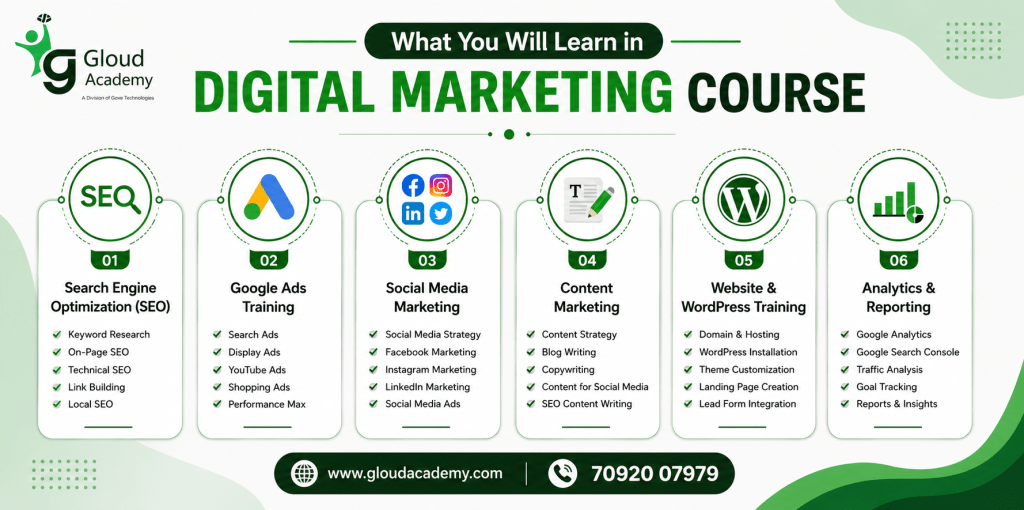 Digital Marketing Course Overview