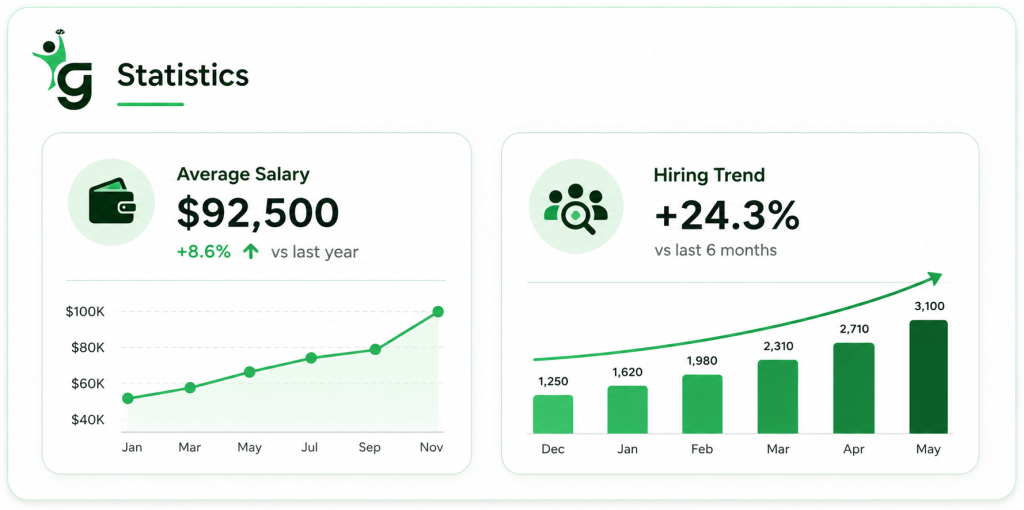 Full Stack Web Development Demand