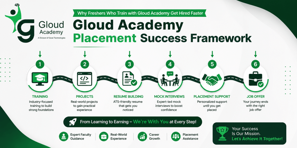 Placement Success Framework