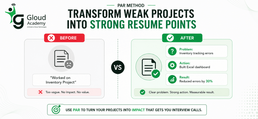 Resume Format