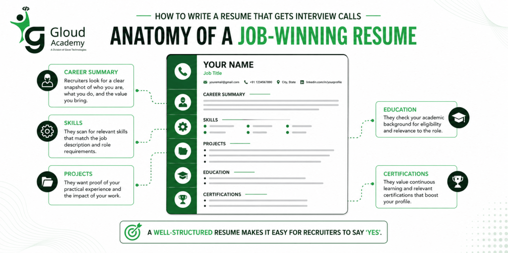 Resume for Freshers