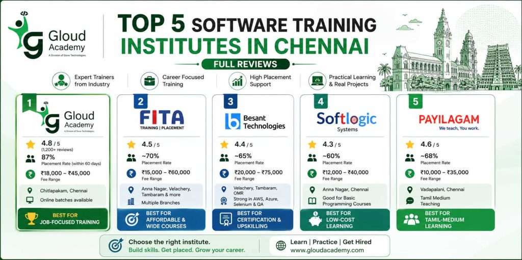 Top 5 Software Training Institutes in Chennai