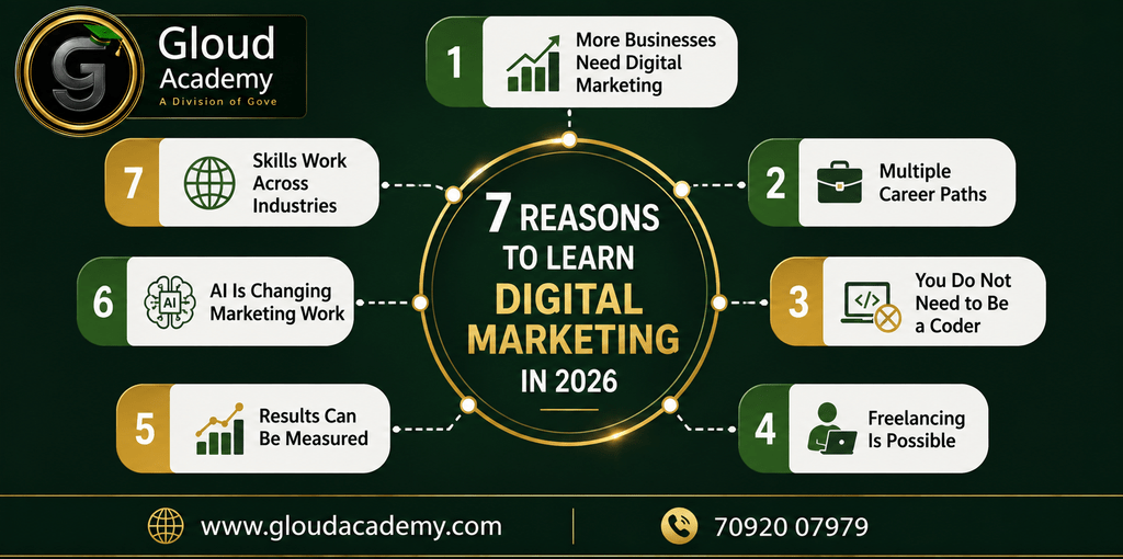 Reasons to Learn Digital Marketing in 2026
