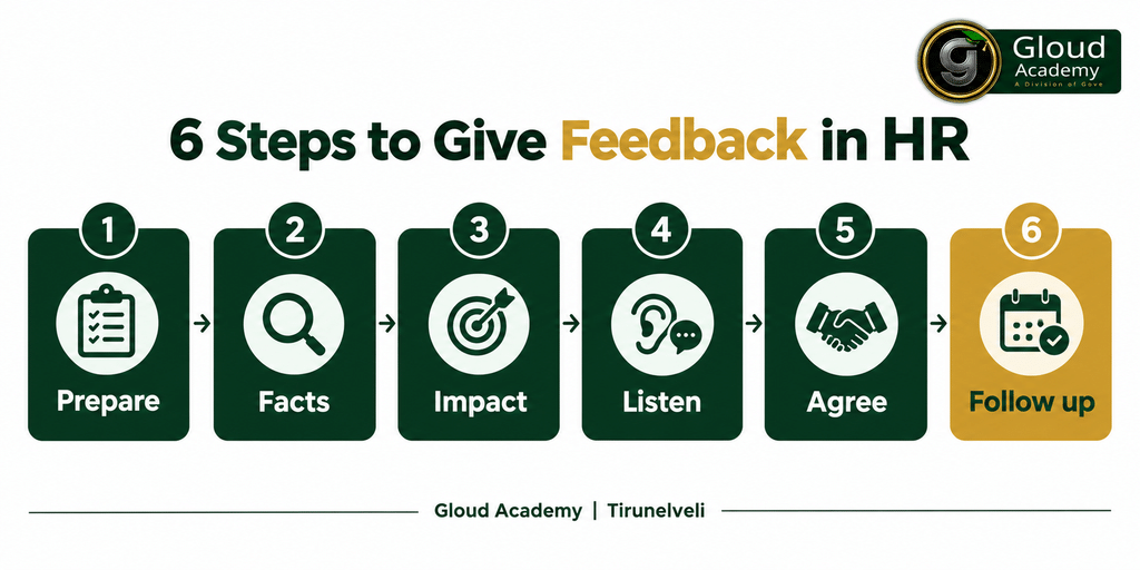 6 Steps to Give Feedback in HR