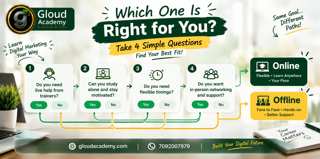 Which one is right for you